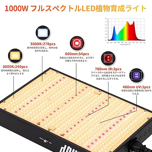 Amazon.co.jp: SMARUP: LED植物育成ライト&グロウテント